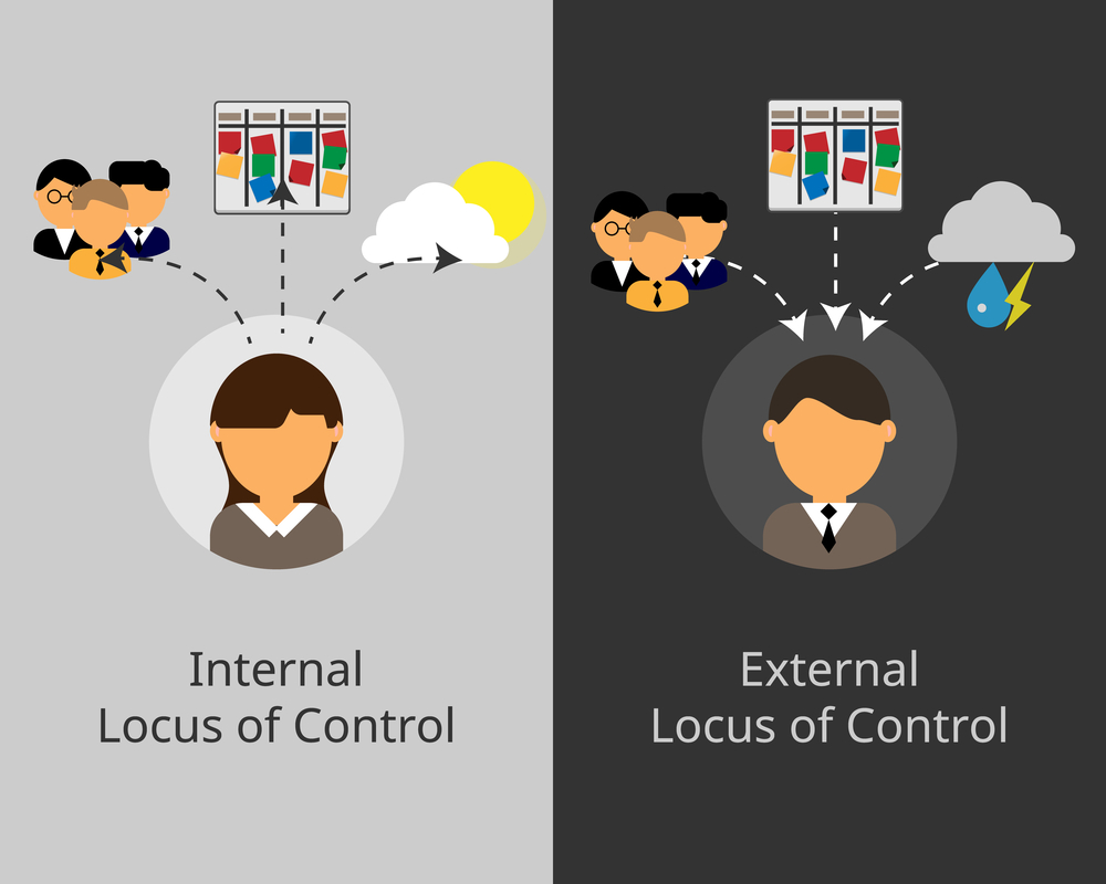 Locus of control interno ed esterno