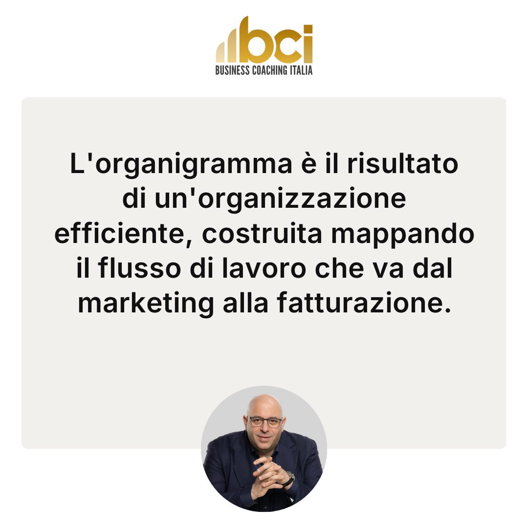 Citazione chiave dell'articolo: Mappatura processi: prima dell'organigramma per efficienza